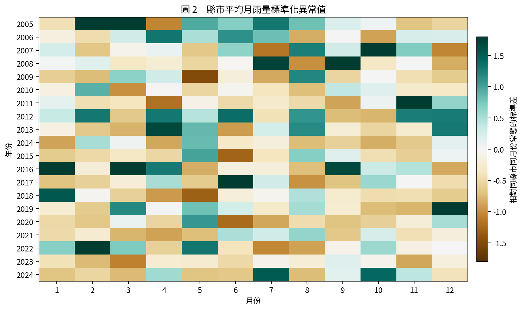 圖2　縣市平均月雨量標準化異常值