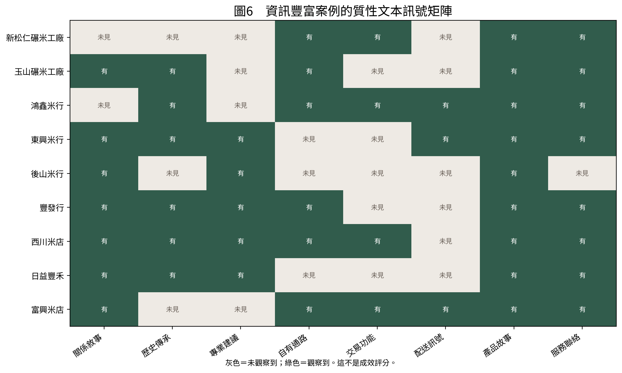 資訊豐富案例的質性文本訊號矩陣